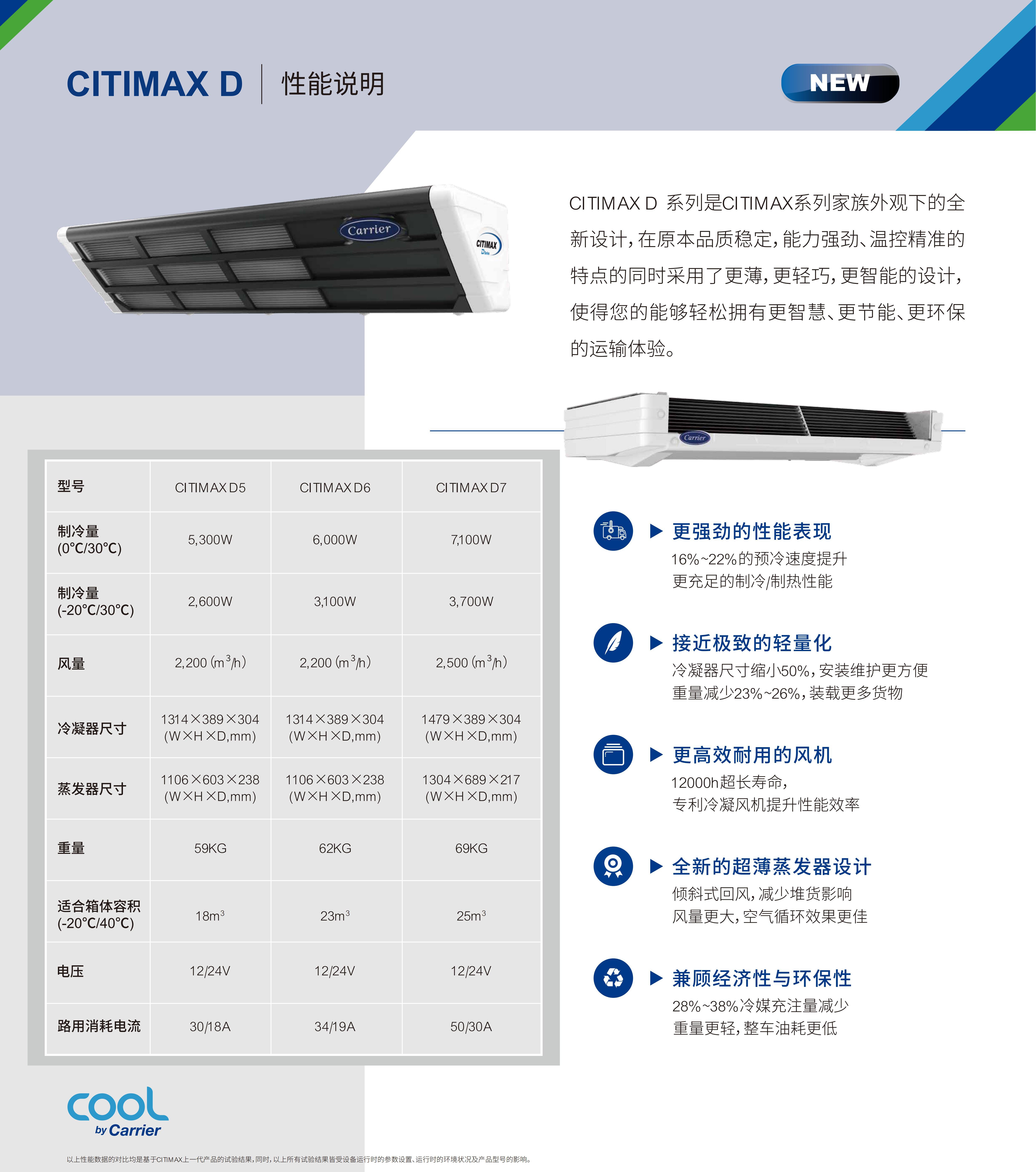 CITIMAX D单页-中文版_00_看图王.jpg